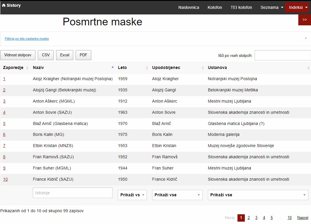 Indeks posmrtnih mask