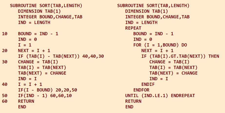 Table 1: Bubble sort subroutine in FORTRAN and STRUCTRAN